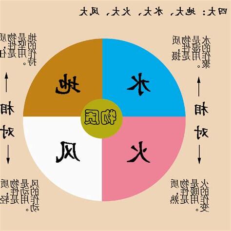 地水火風空 色